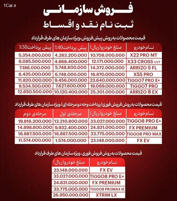 فروش سازمانی محصولات مدیران خودرو (تیر 1404)
